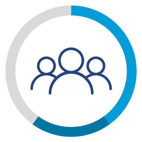 Community-Based Projects